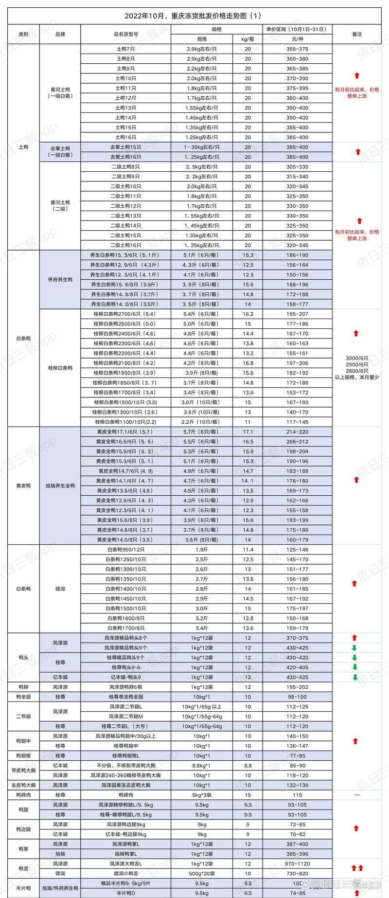 如何高效找到太原食品批发的最佳供应商