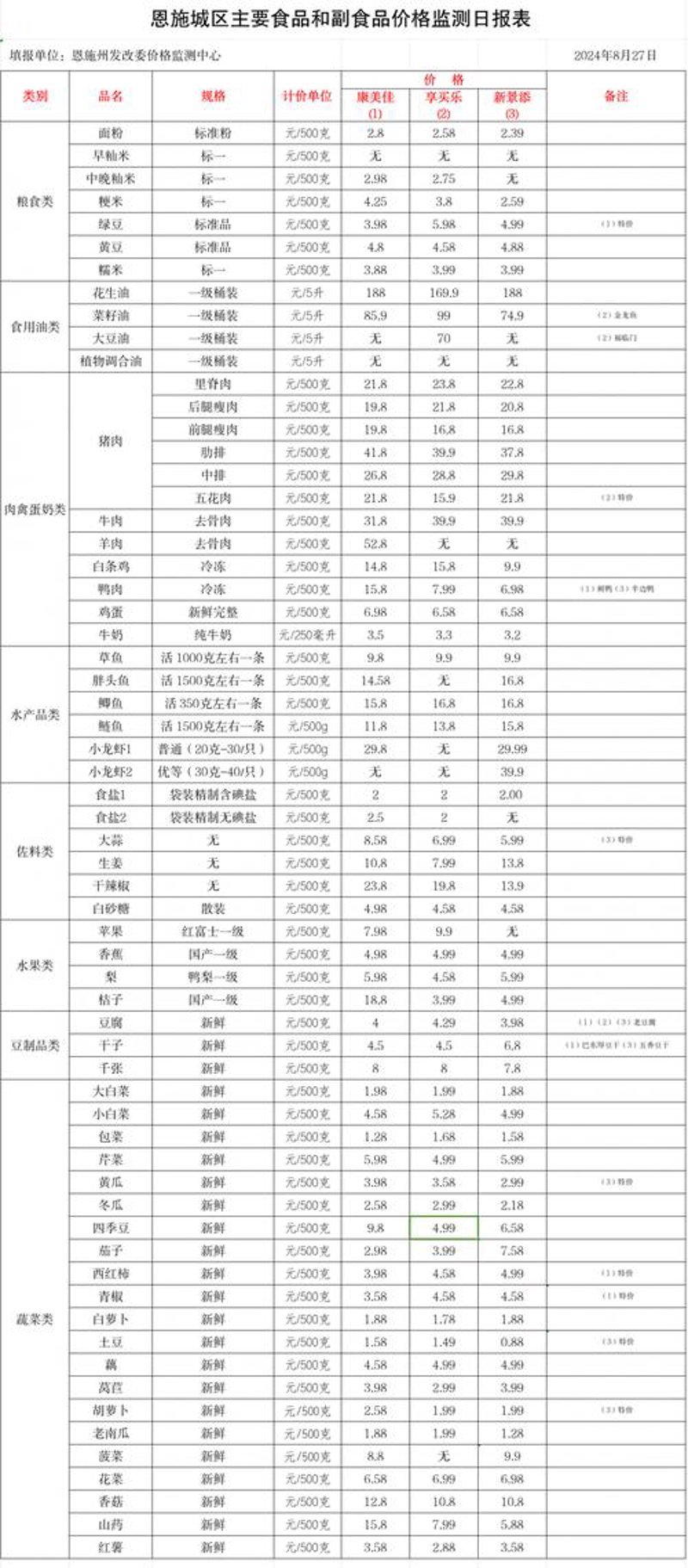休闲食品批发：市场动态与趋势