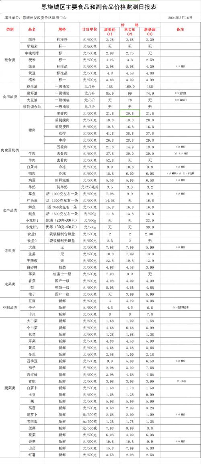 粮油调味品：厨房里的调味高手